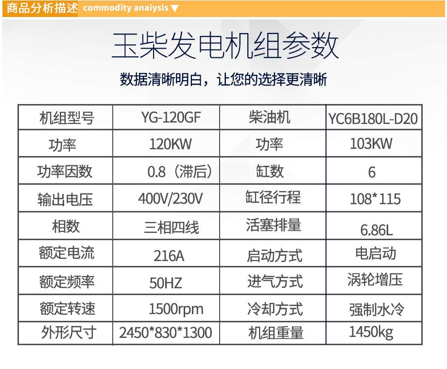 玉柴120KW柴油發(fā)電機(jī)組參數(shù)