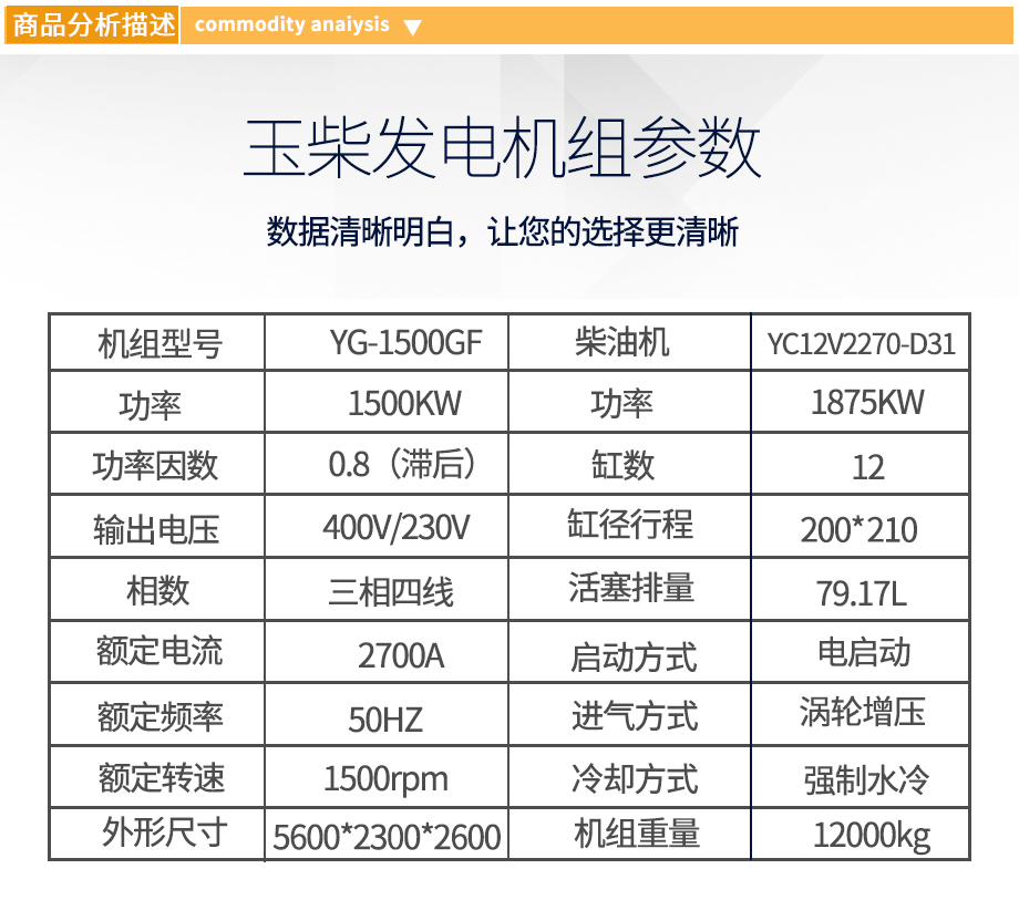 1500kw玉柴柴油發(fā)電機組參數(shù)